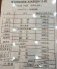 鹽步聯記餅家 - 至好食的嫁女餅：佛山南海鹽步聯記餅家，嫁女餅的首選